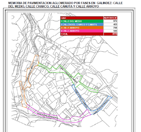 Imagen PAVIMENTACION AGLOMERADO POR FASES EN GALINDEZ: CALLE DEL MEDIO, CALLE CHARCO, CALLE CANUTA Y CALLE ARROYO.